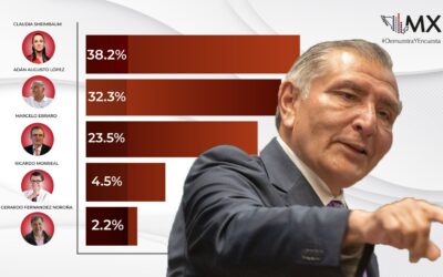 Carrera entre los presidenciables de Morena hacia la candidatura